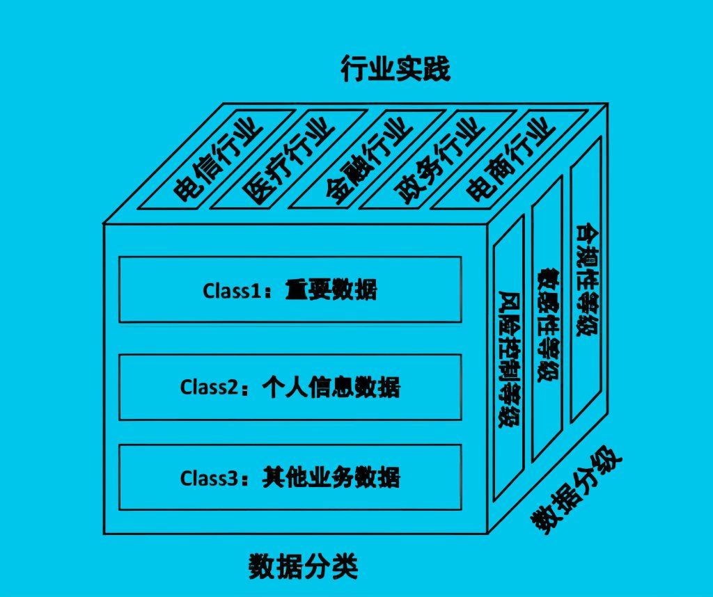 数据产品化插图1