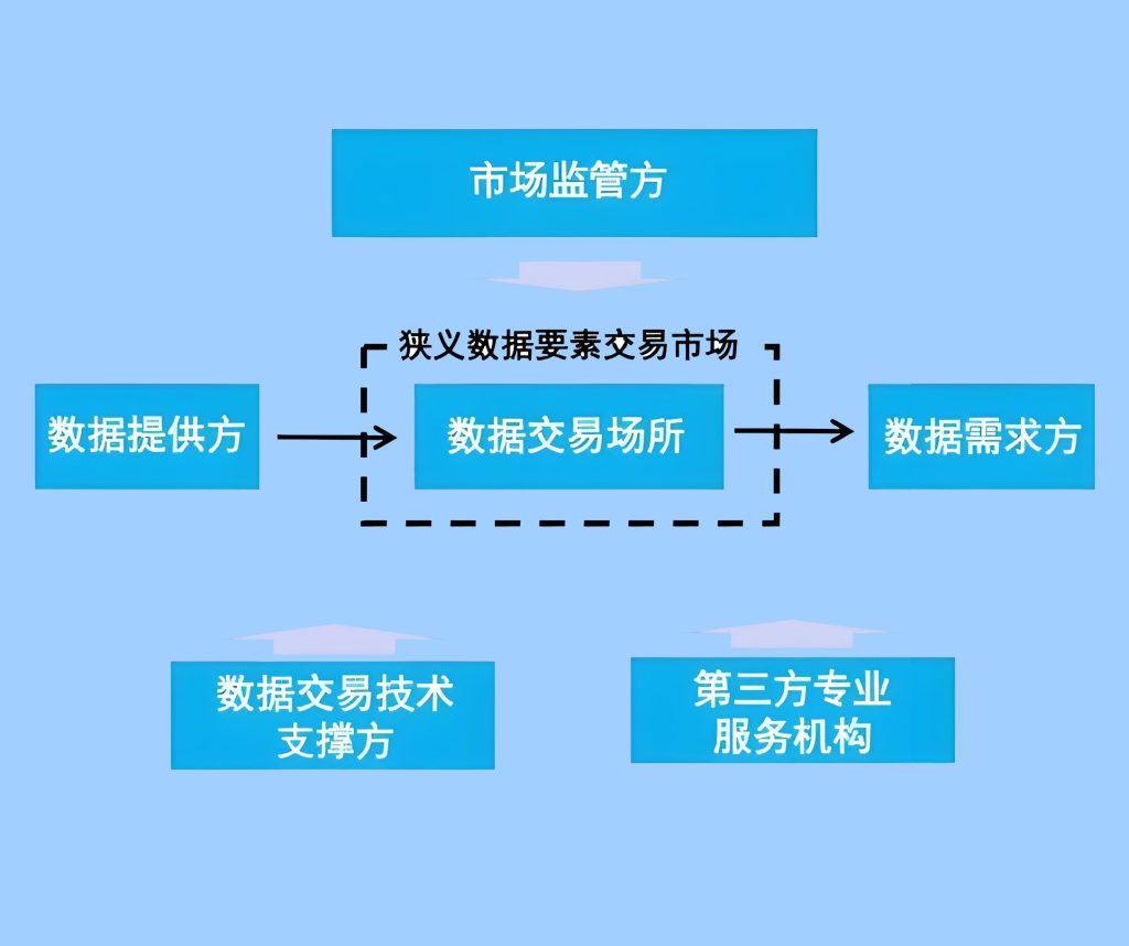 数据产品化插图3